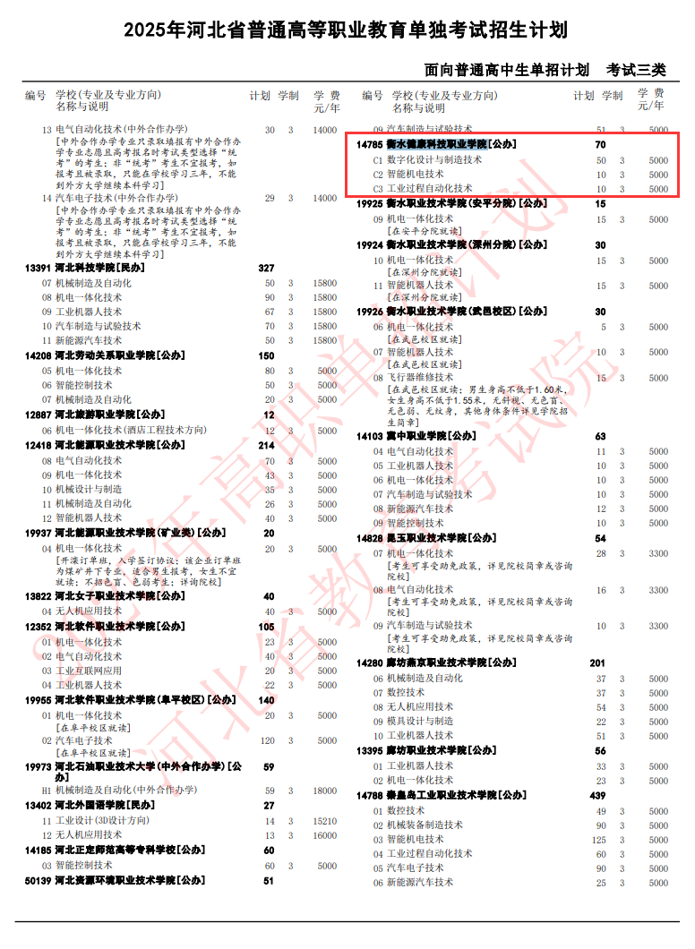 2025衡水健康科技职业学院单招计划