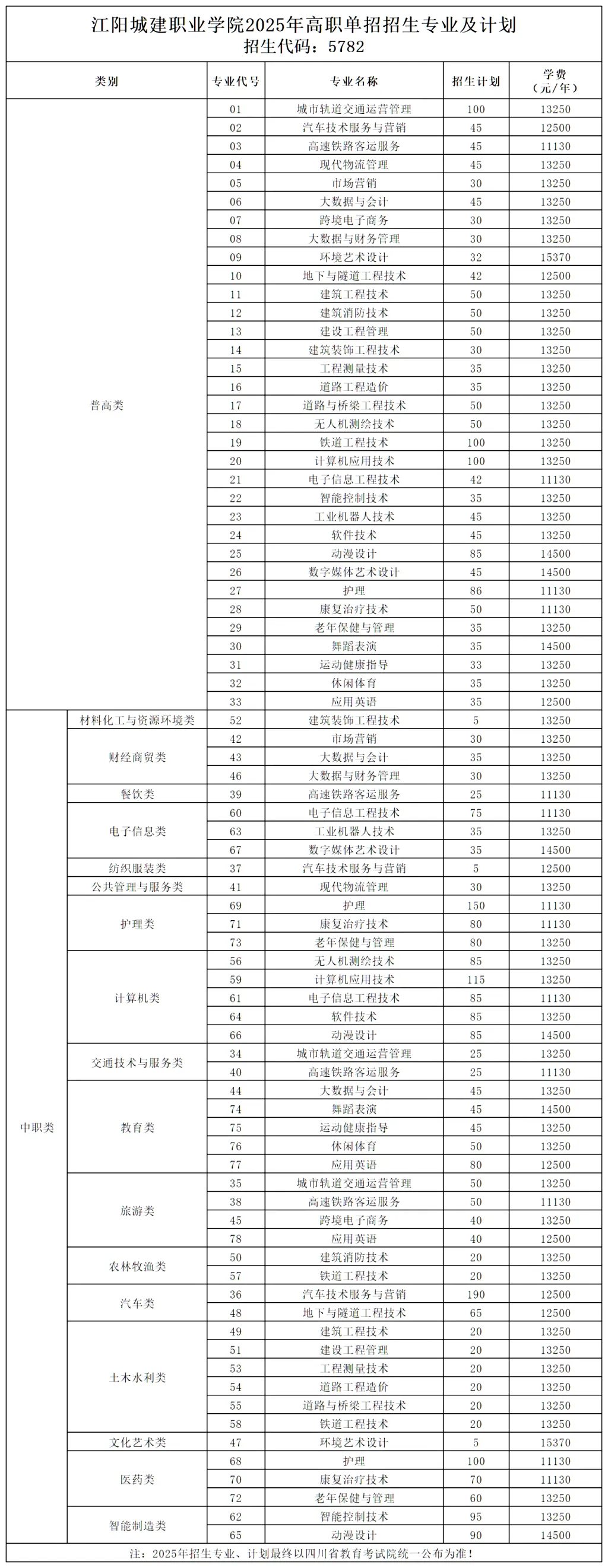 2025江阳城建职业学院单招学费多少钱一年-各专业收费标准