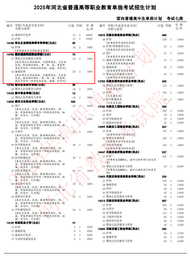 2025衡水健康科技职业学院单招计划