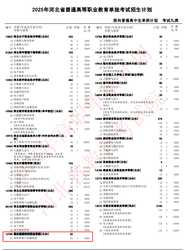 2025衡水健康科技职业学院单招计划
