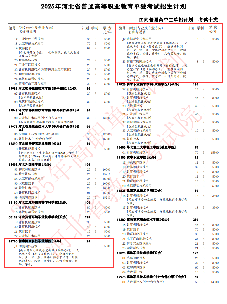 2025衡水健康科技职业学院单招计划