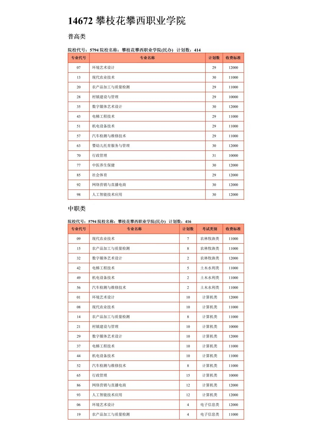 2025攀枝花攀西职业学院单招计划