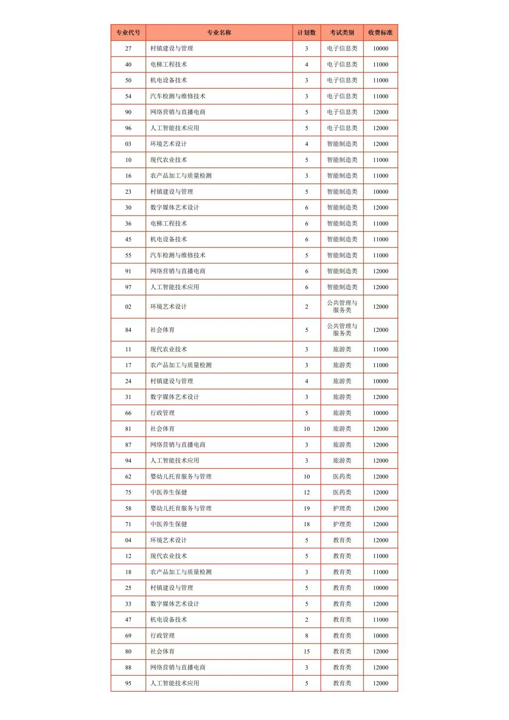 2025攀枝花攀西职业学院单招计划