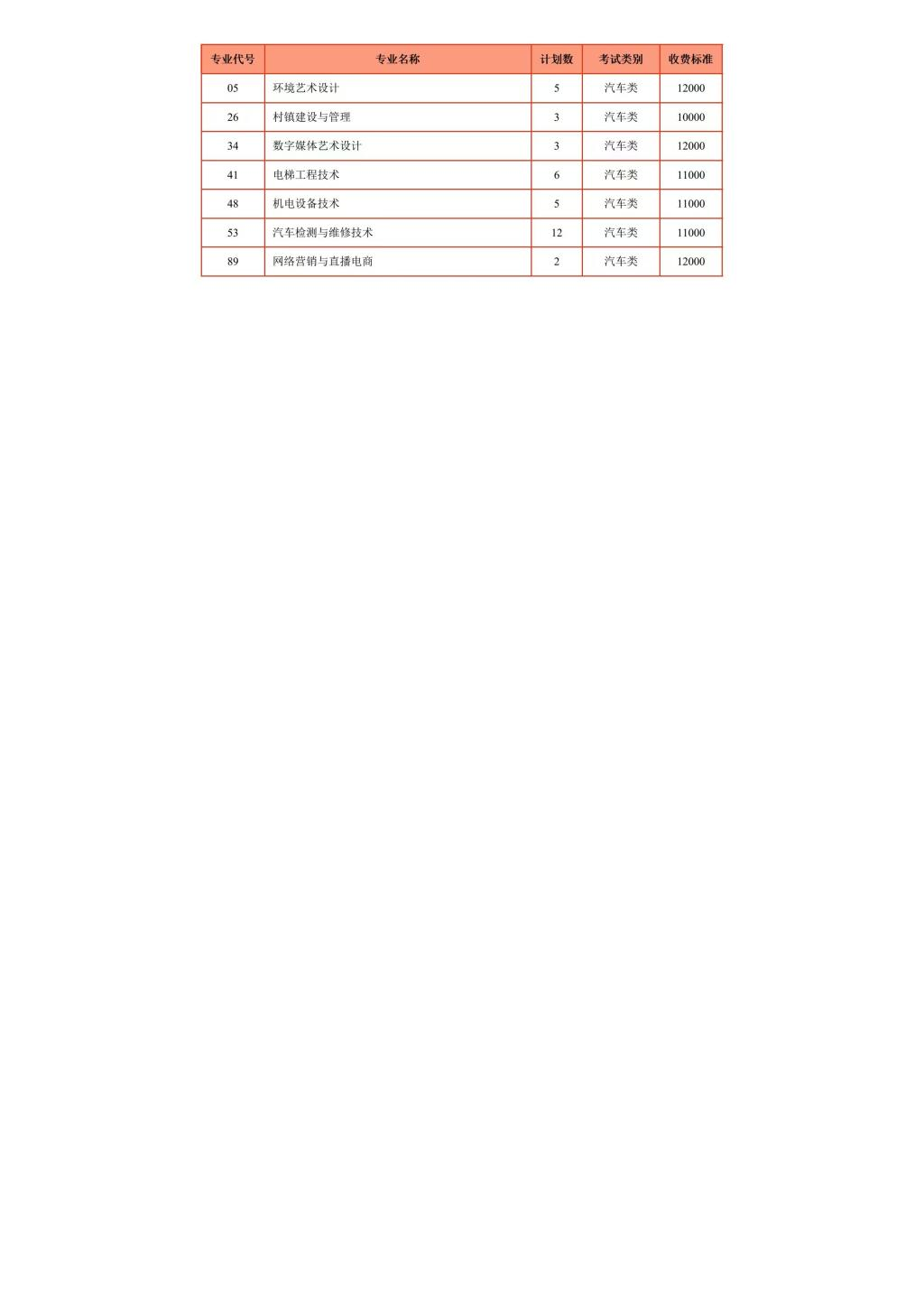 2025攀枝花攀西职业学院单招计划