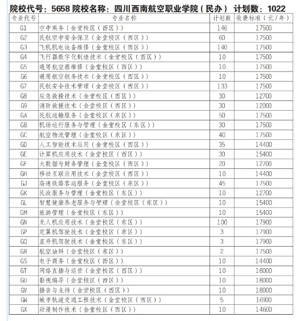 2025四川西南航空职业学院单招计划