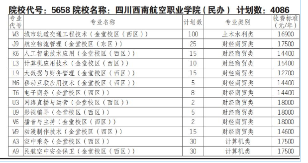 2025四川西南航空职业学院单招计划