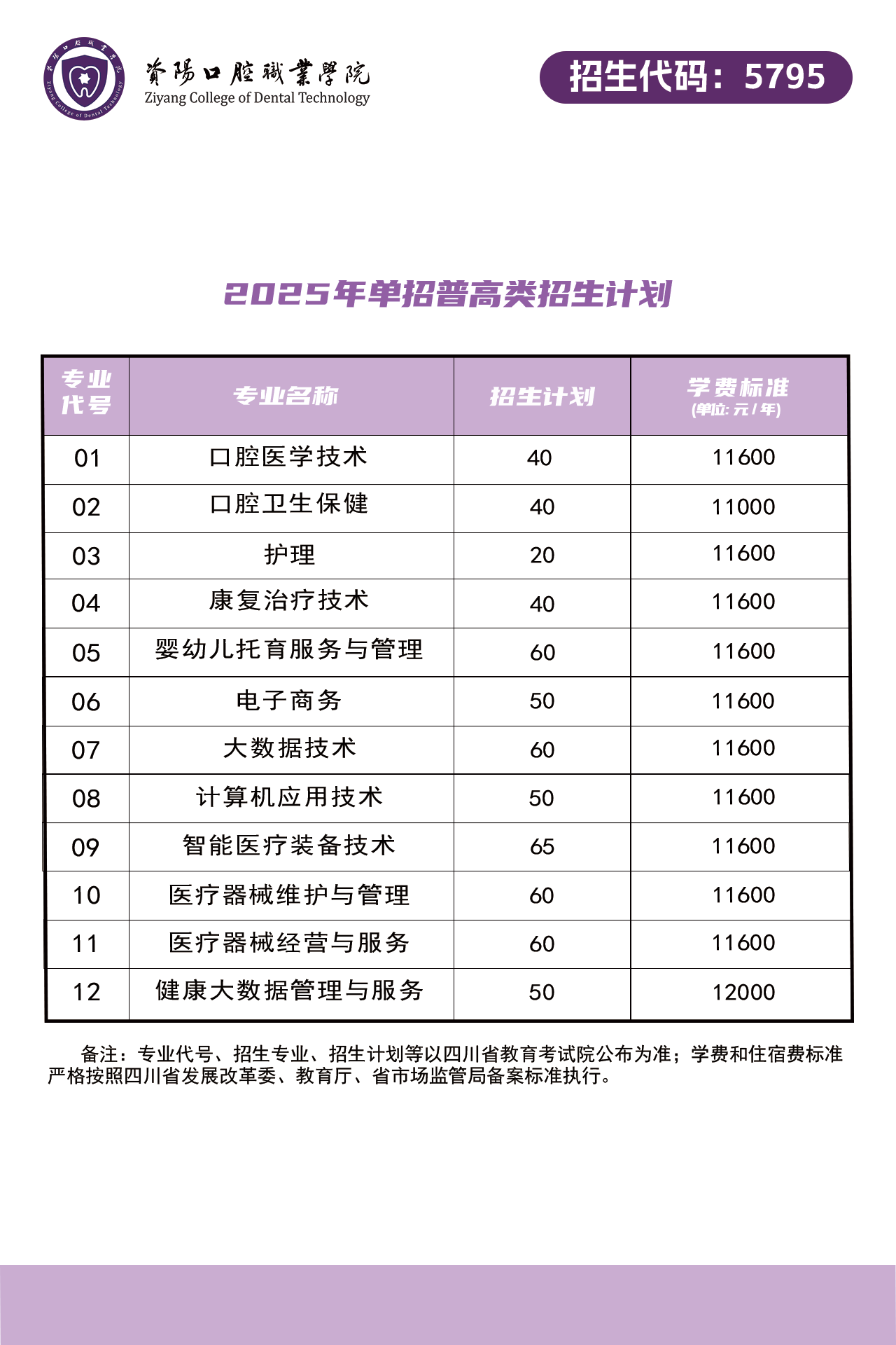 资阳口腔职业学院单招专业有哪些？