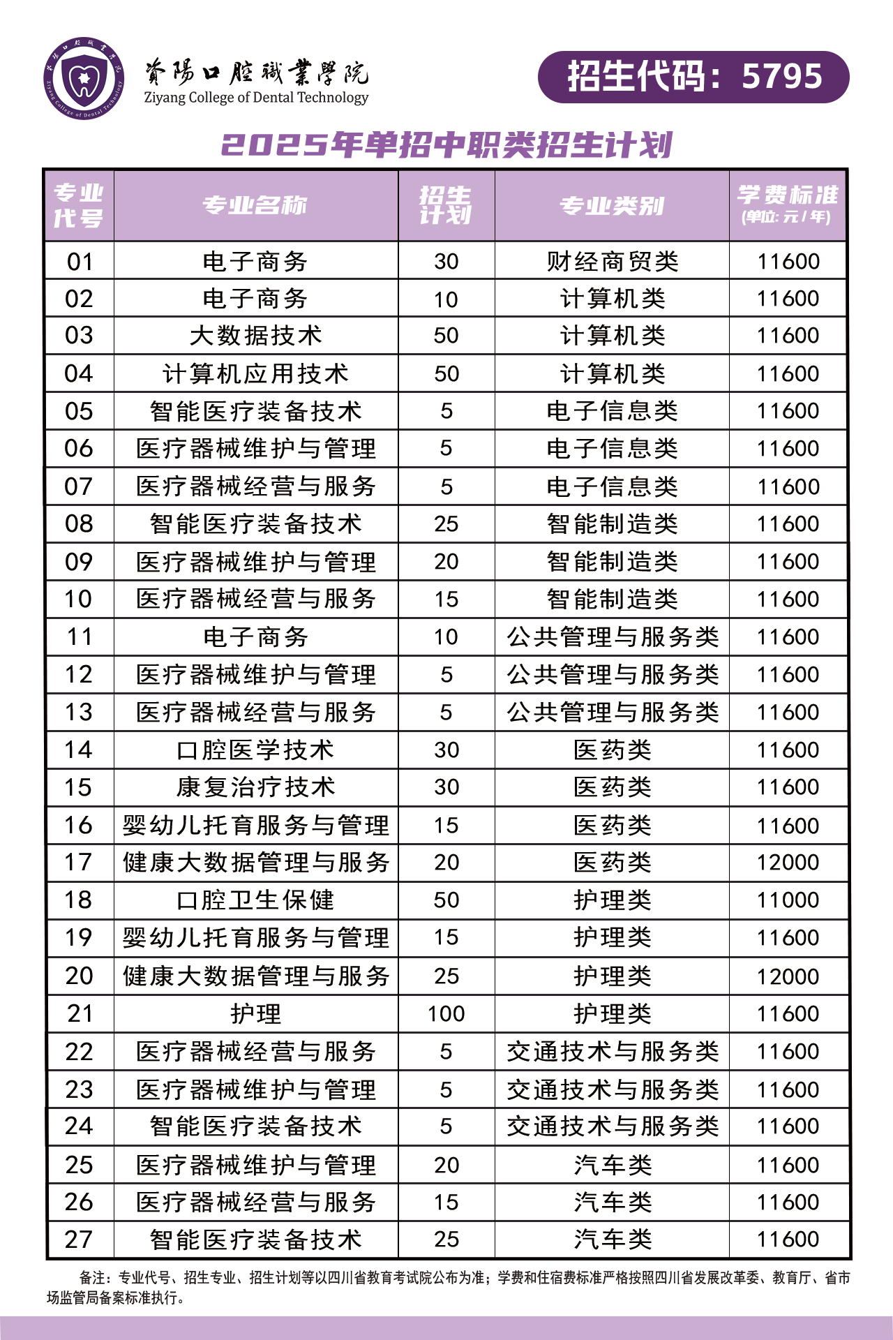 资阳口腔职业学院单招专业有哪些？