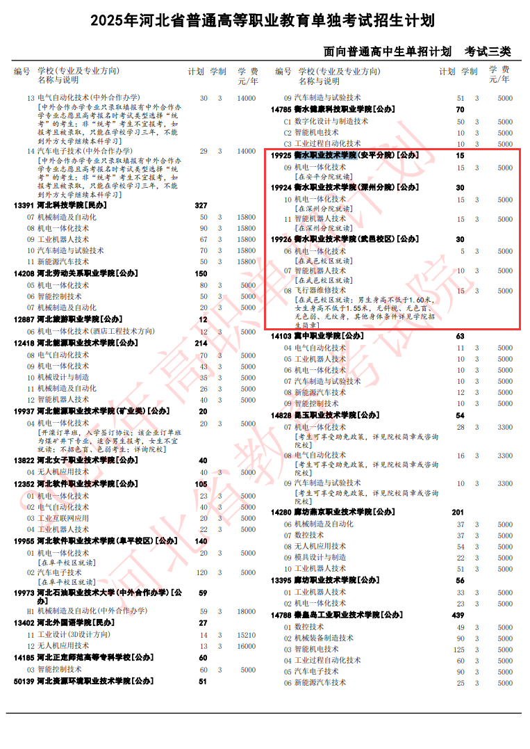 2025衡水职业技术半岛在线注册单招计划
