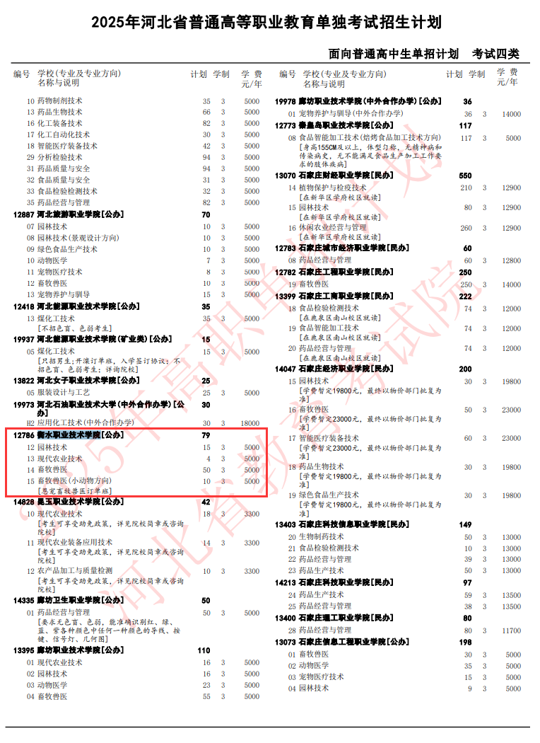 2025衡水职业技术半岛在线注册单招计划