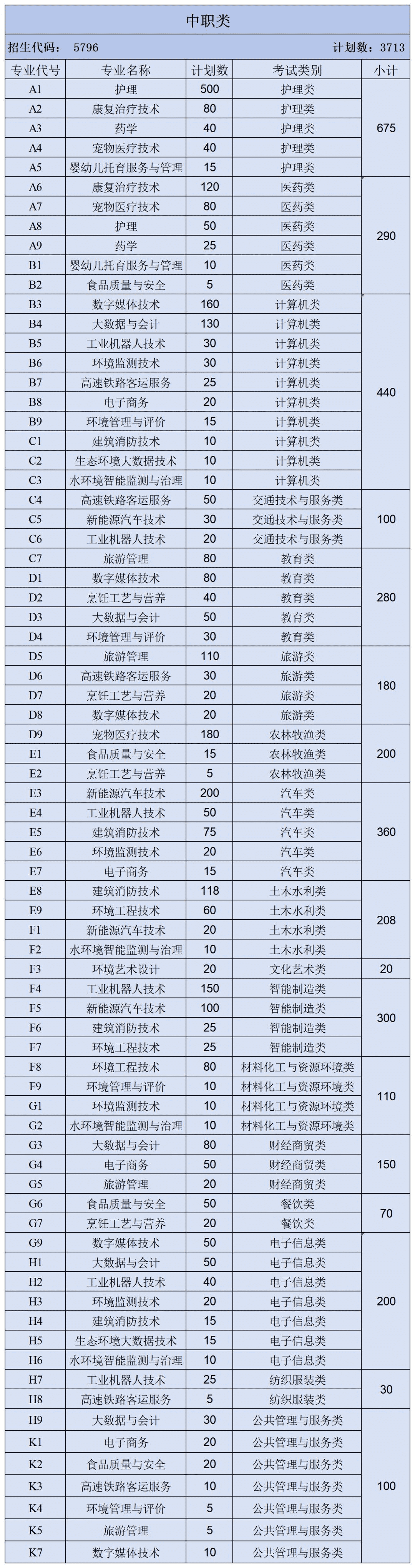 2025资阳环境科技职业学院单招计划