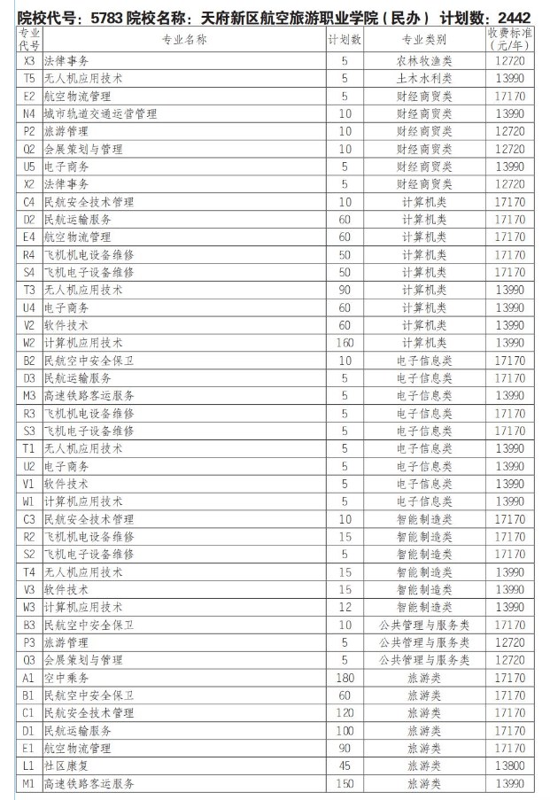 天府新区航空旅游职业学院单招专业有哪些？