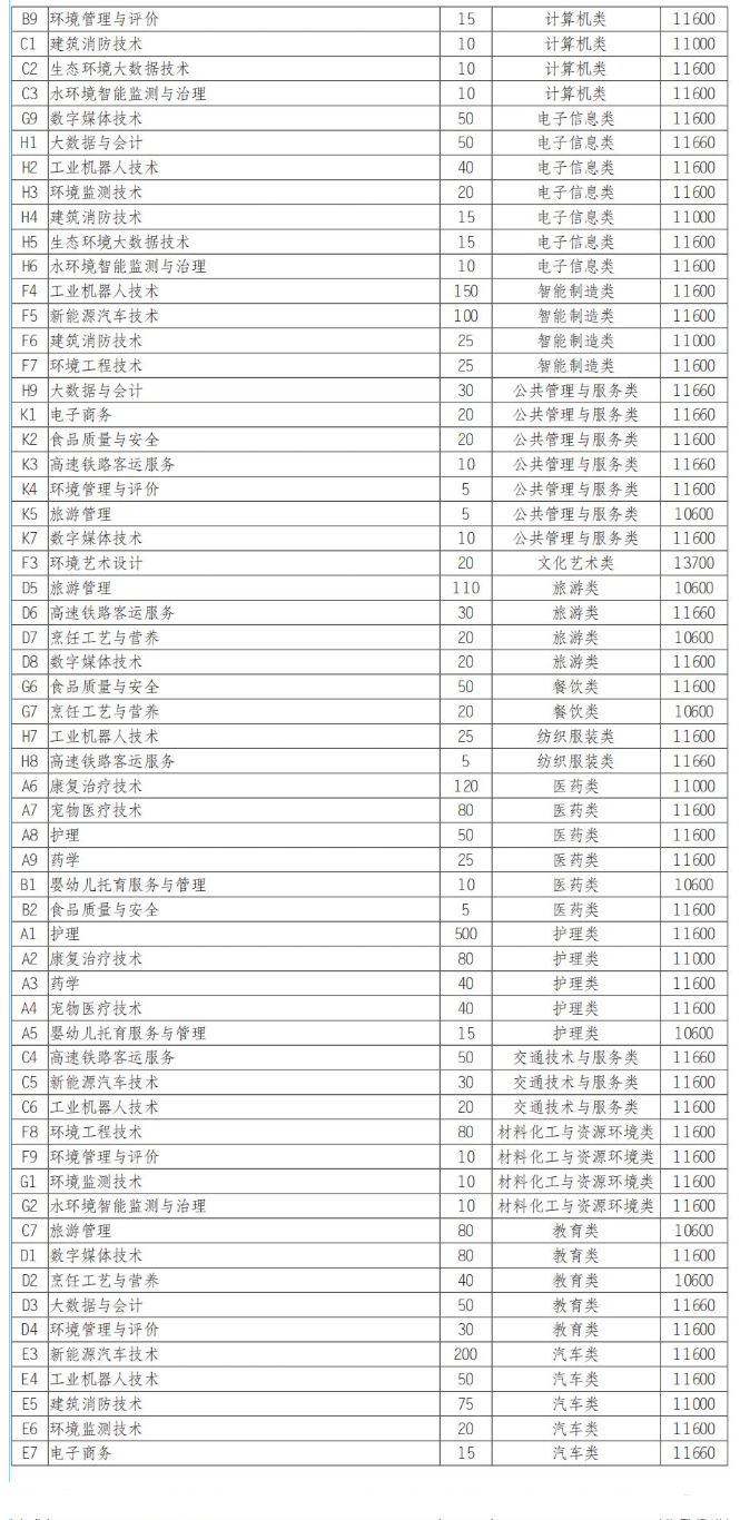 2025资阳环境科技职业学院单招学费多少钱一年-各专业收费标准