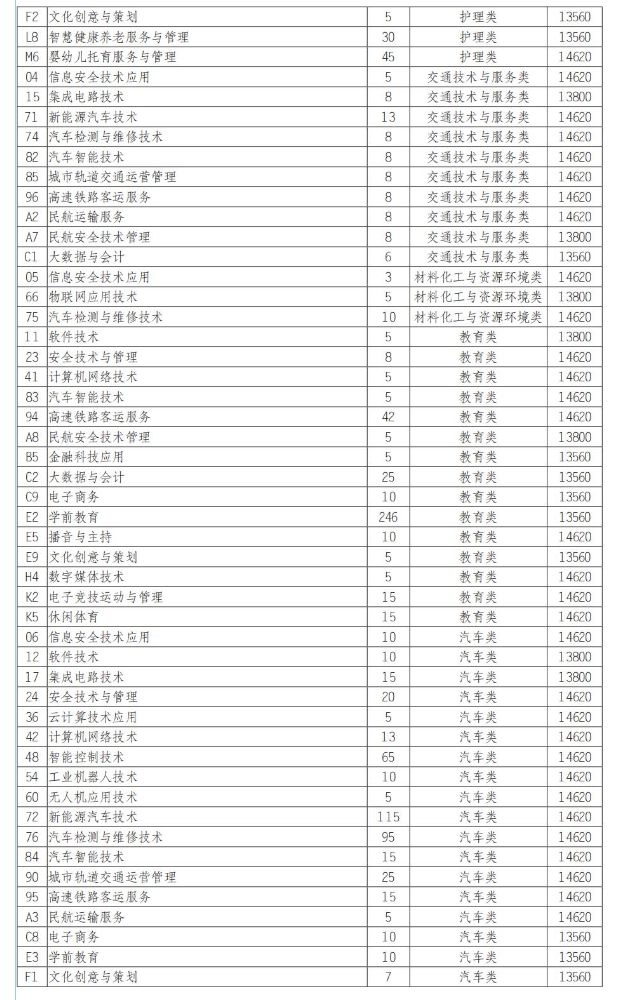2025天府新区信息职业学院单招计划