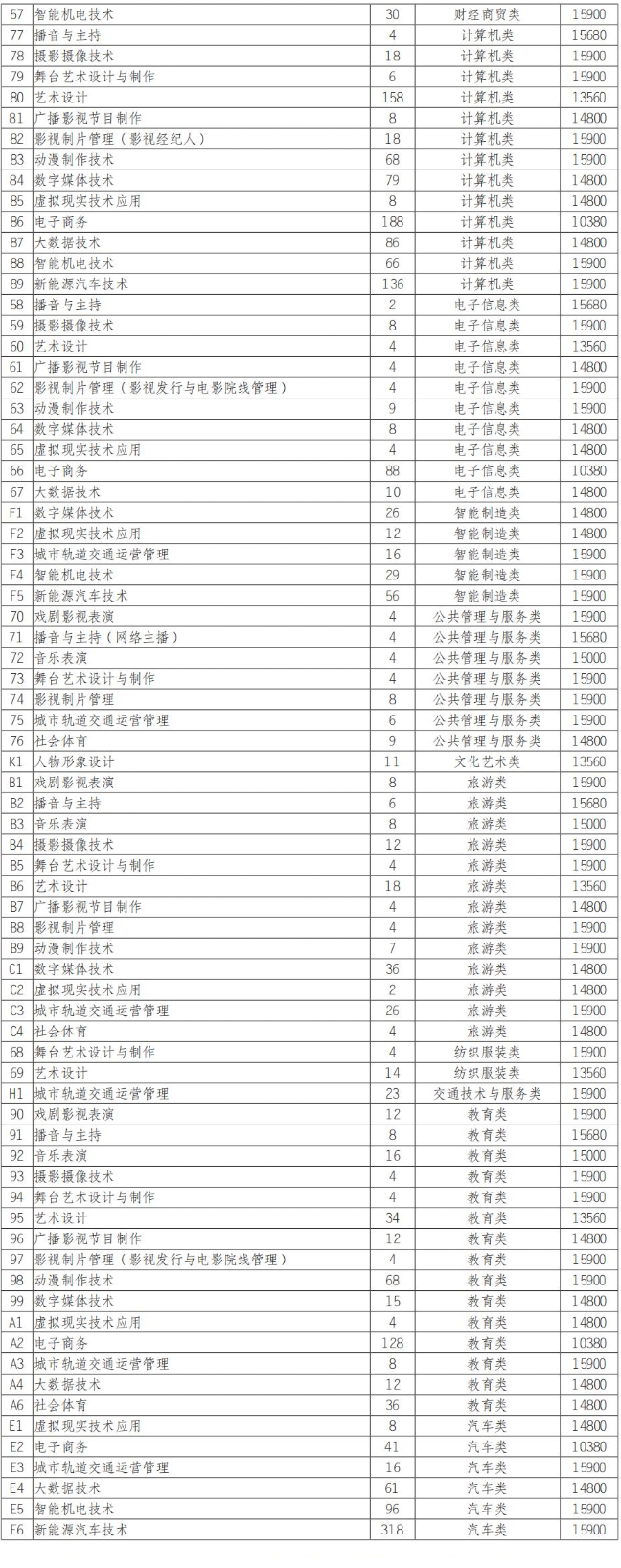 2025南充电影工业职业学院单招学费多少钱一年-各专业收费标准