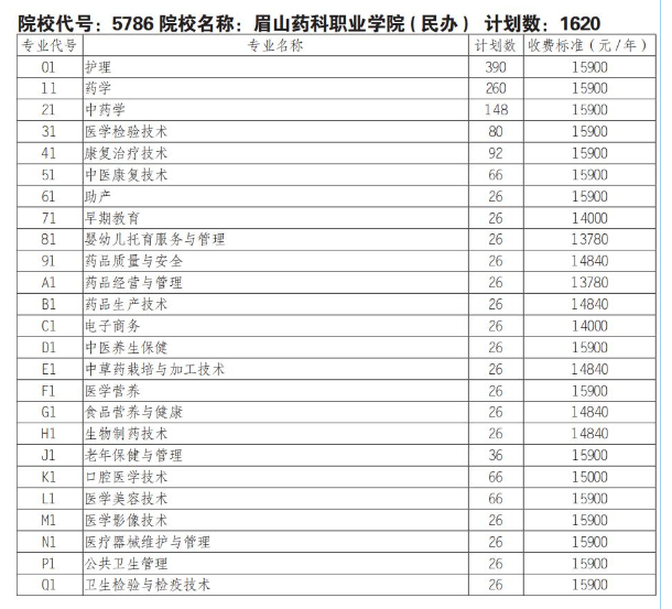 2025眉山药科职业学院单招学费多少钱一年-各专业收费标准