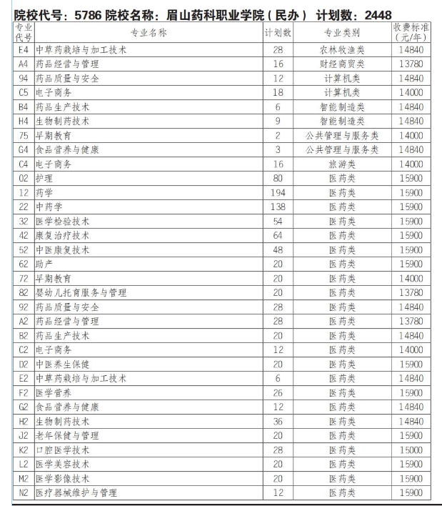 2025眉山药科职业学院单招学费多少钱一年-各专业收费标准