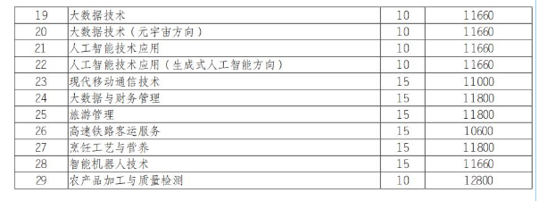 2025南充科技职业学院单招计划