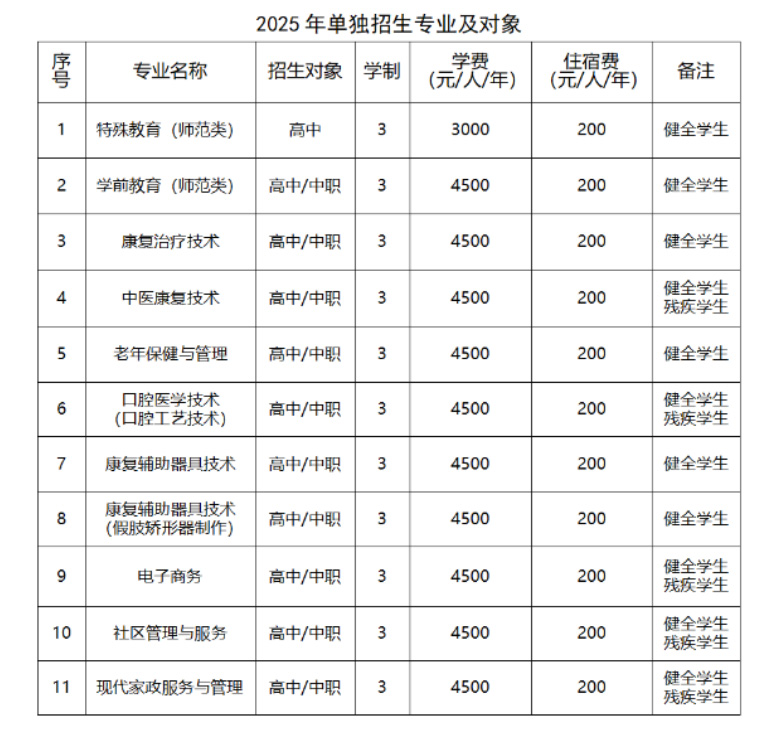 2025年辽宁特殊教育师范高等专科学校单招简章