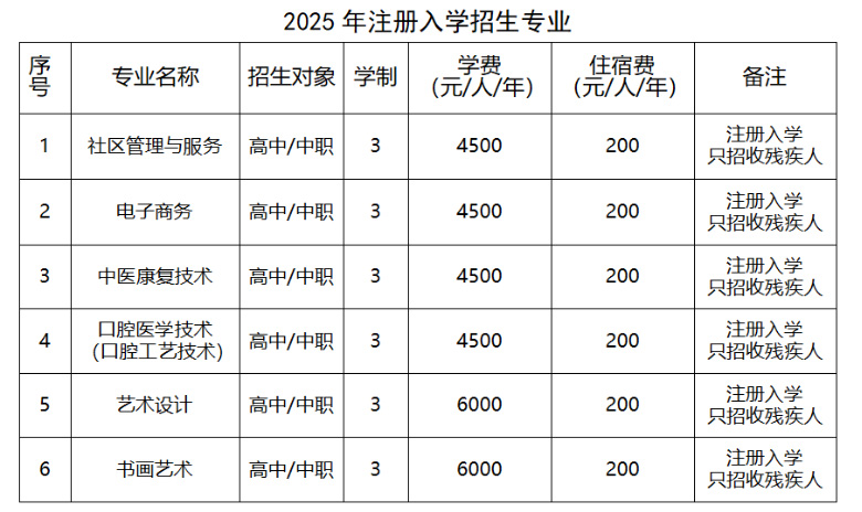 2025年辽宁特殊教育师范高等专科学校单招简章