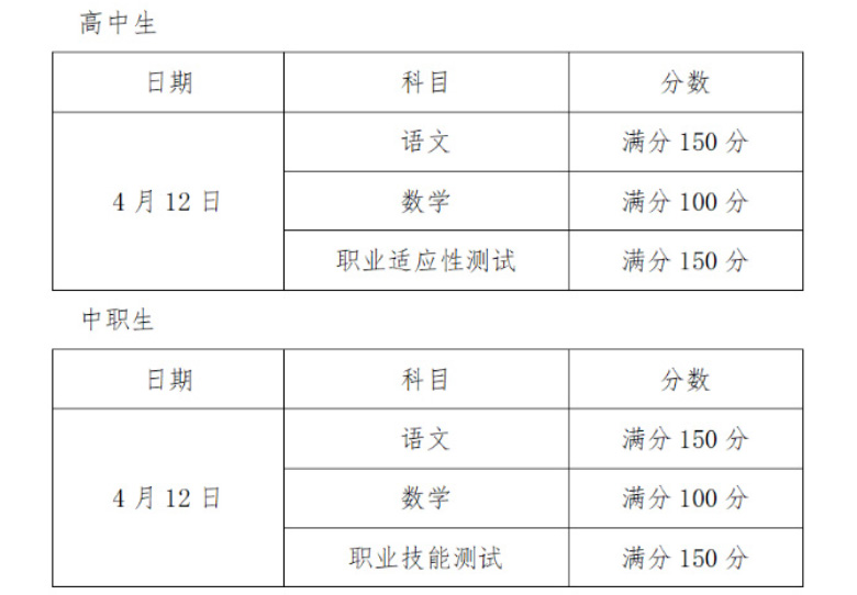 2025年辽宁特殊教育师范高等专科学校单招简章