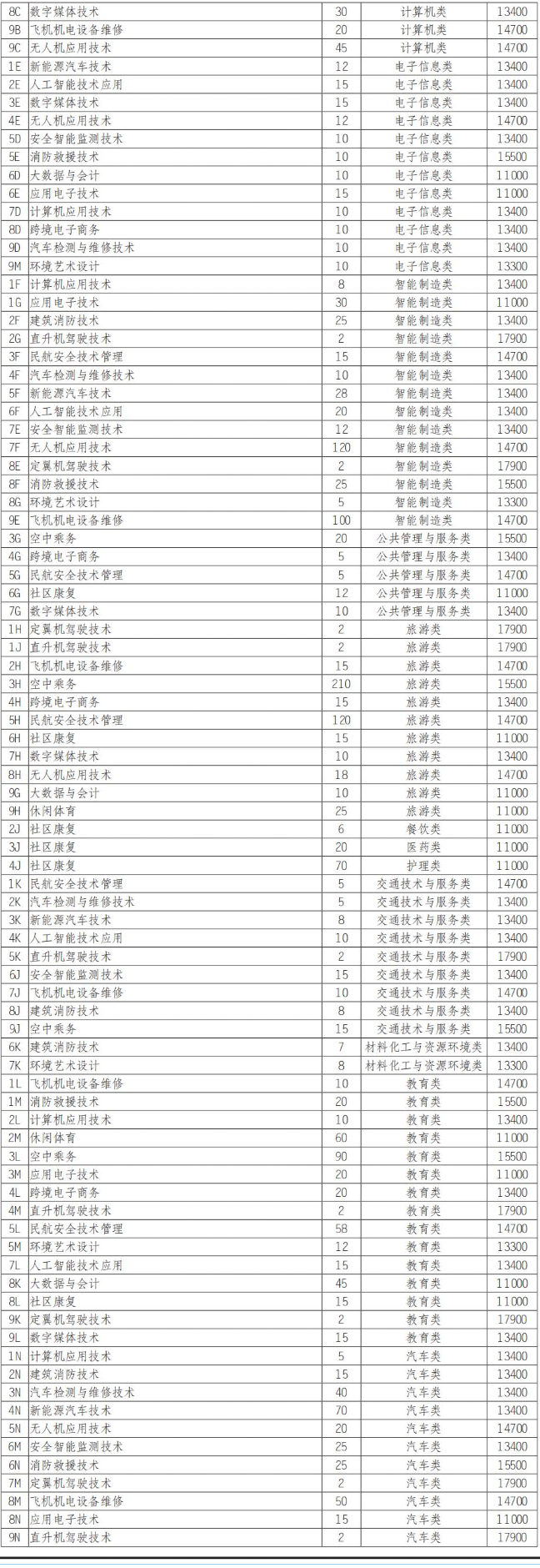2025绵阳飞行职业学院单招学费多少钱一年-各专业收费标准