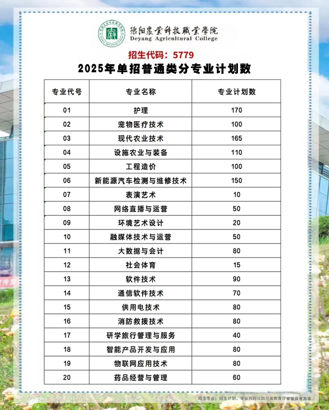 2025德阳农业科技职业学院单招计划