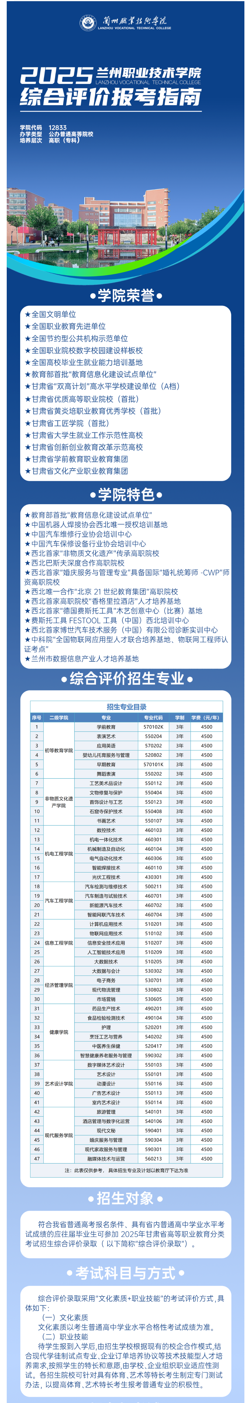 2025年兰州职业技术学院综合评价招生指南