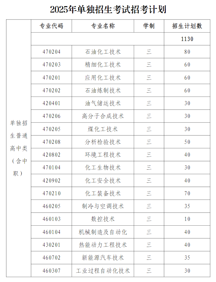2025辽宁石化职业技术学院单招计划