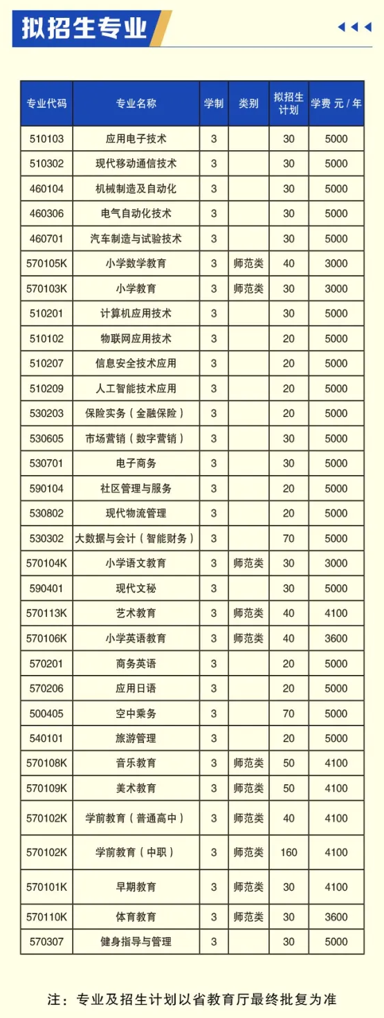 2025铁岭师范高等专科学校单招计划