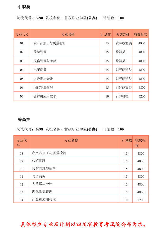 甘孜职业学院单招专业有哪些？