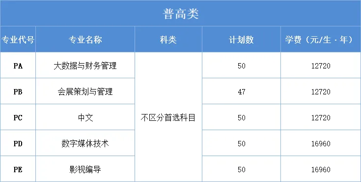 四川文化艺术学院单招专业有哪些？