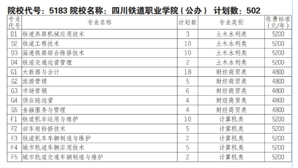 2025四川铁道职业学院单招学费多少钱一年-各专业收费标准