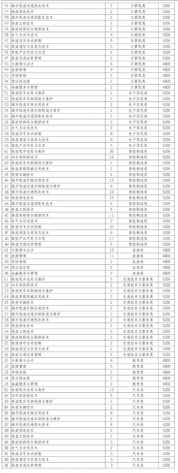 2025四川铁道职业学院单招学费多少钱一年-各专业收费标准