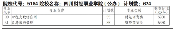 2025四川财经职业学院单招学费多少钱一年-各专业收费标准