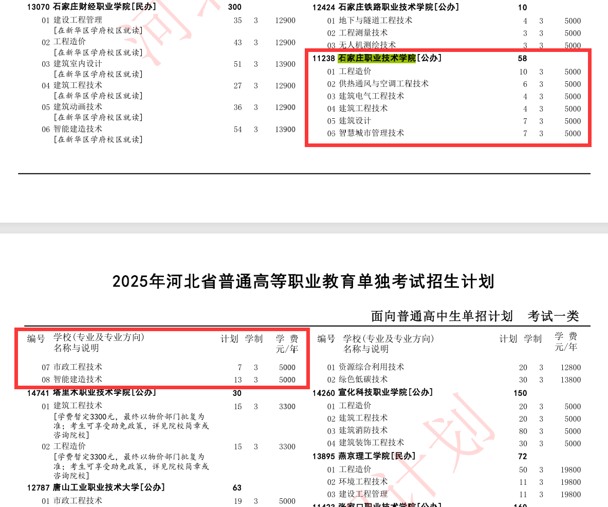 2025石家庄职业技术学院单招计划