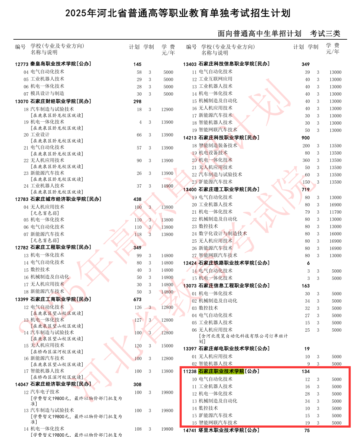 2025石家庄职业技术学院单招计划