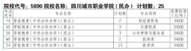 2025四川城市职业学院单招学费多少钱一年-各专业收费标准