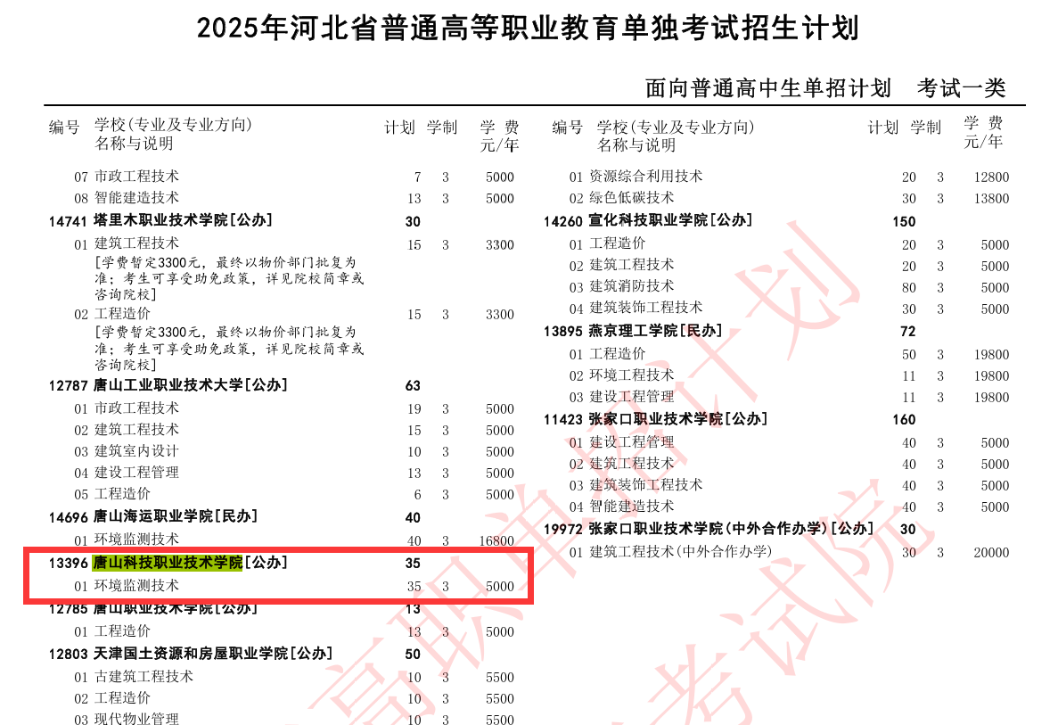 2025唐山科技职业技术学院单招计划