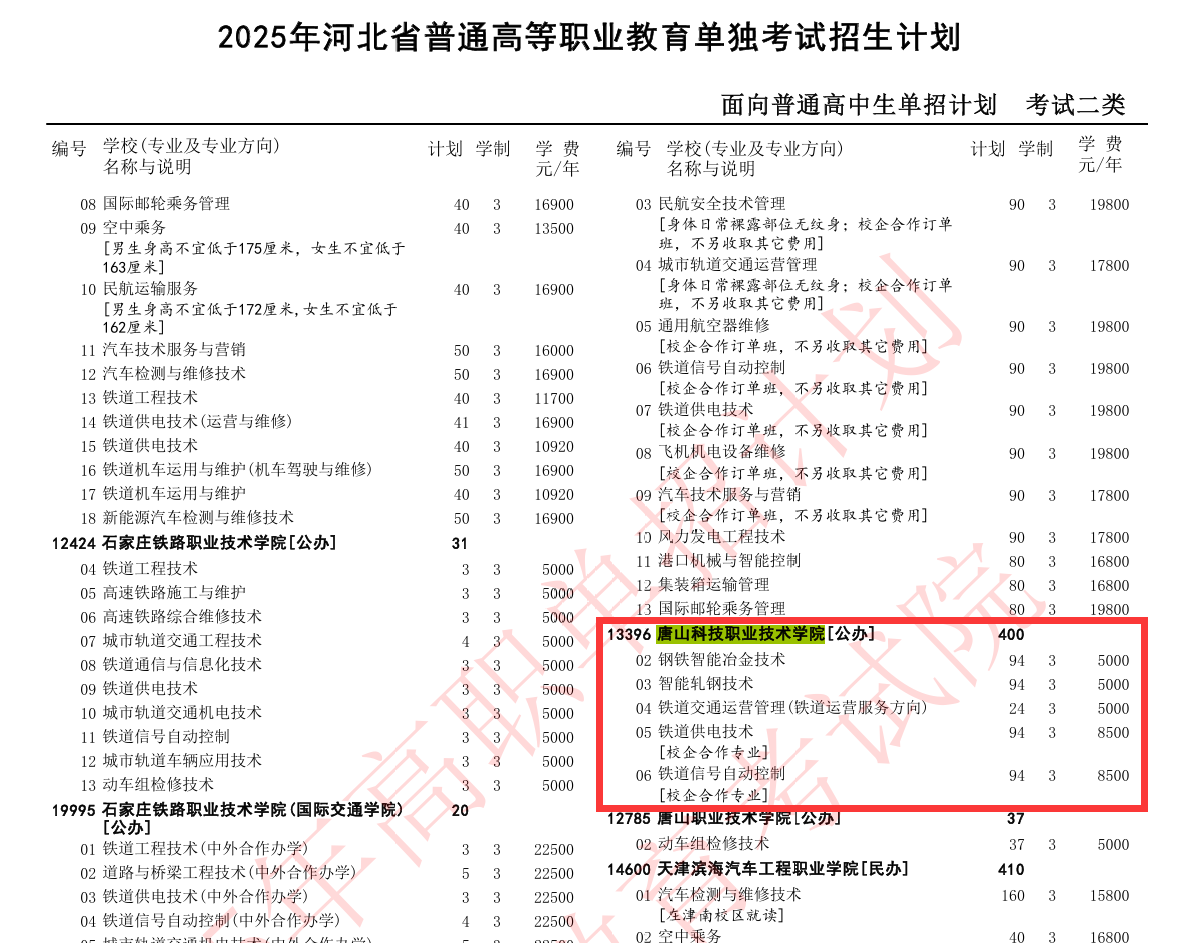 2025唐山科技职业技术学院单招计划