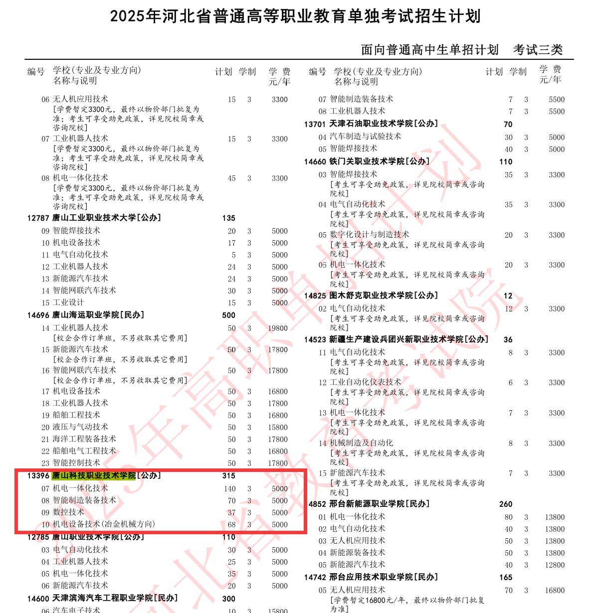 2025唐山科技职业技术学院单招计划