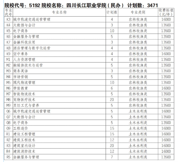 2025四川长江职业学院单招学费多少钱一年-各专业收费标准