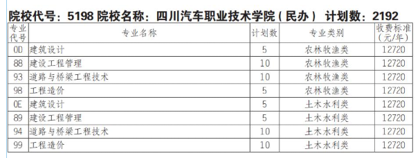 2025四川汽车职业技术学院单招学费多少钱一年-各专业收费标准