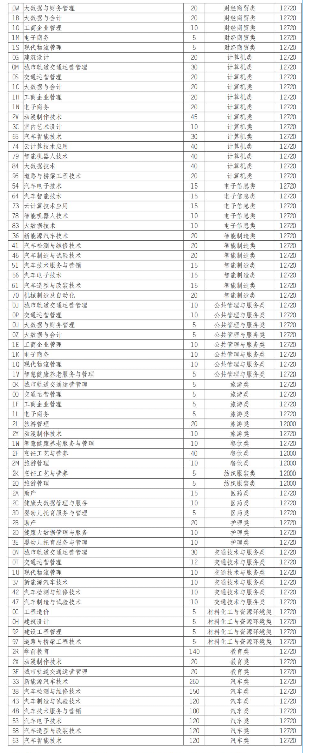 2025四川汽车职业技术学院单招学费多少钱一年-各专业收费标准
