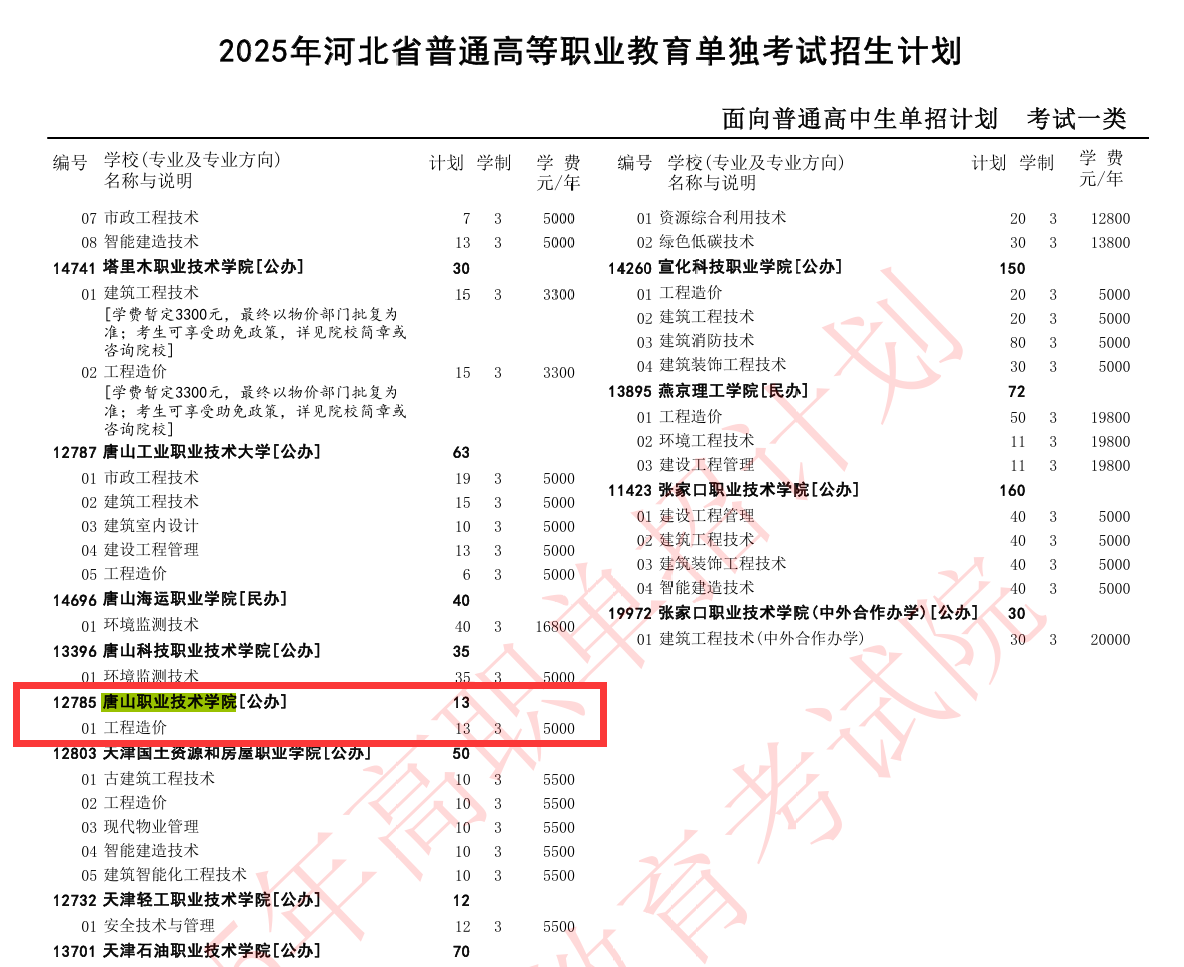 唐山职业技术学院单招专业有哪些？