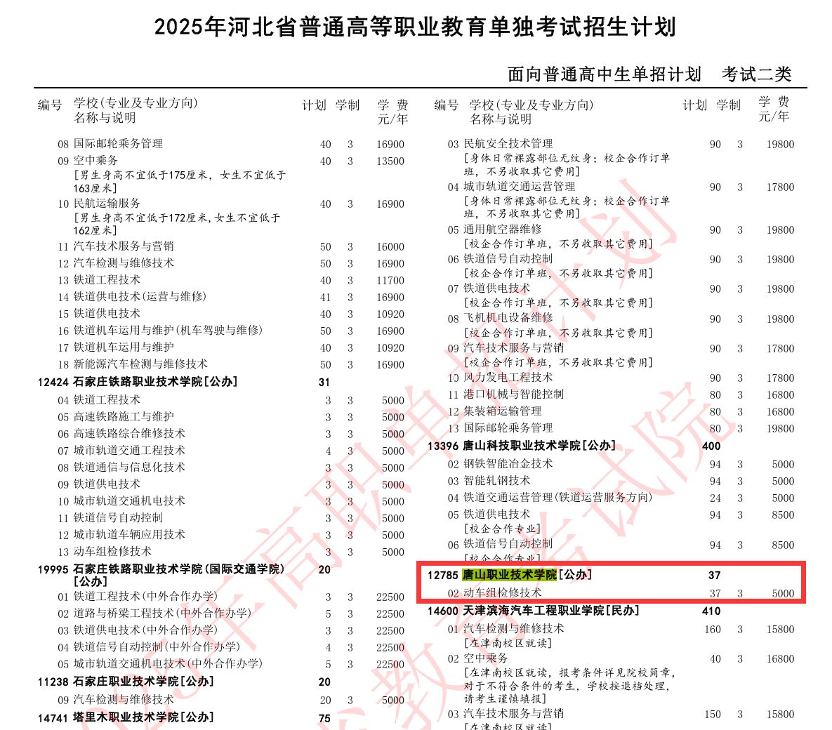 唐山职业技术学院单招专业有哪些？