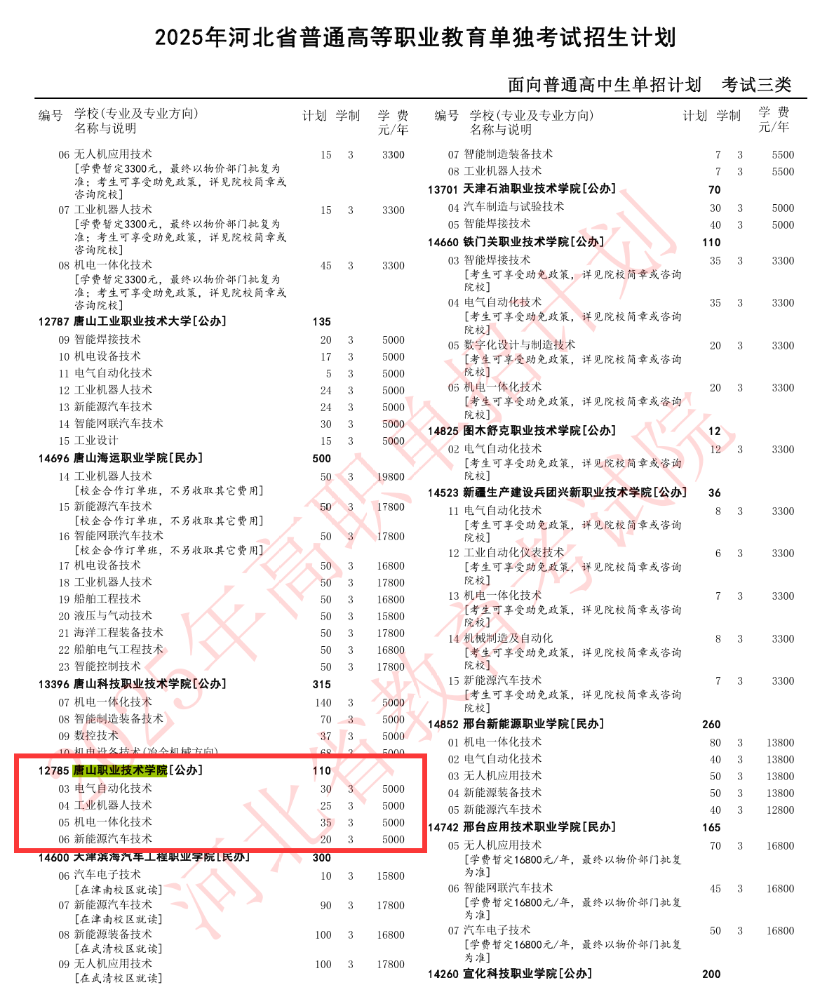 唐山职业技术学院单招专业有哪些？