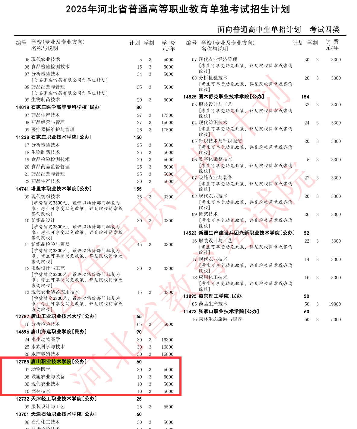 唐山职业技术学院单招专业有哪些？