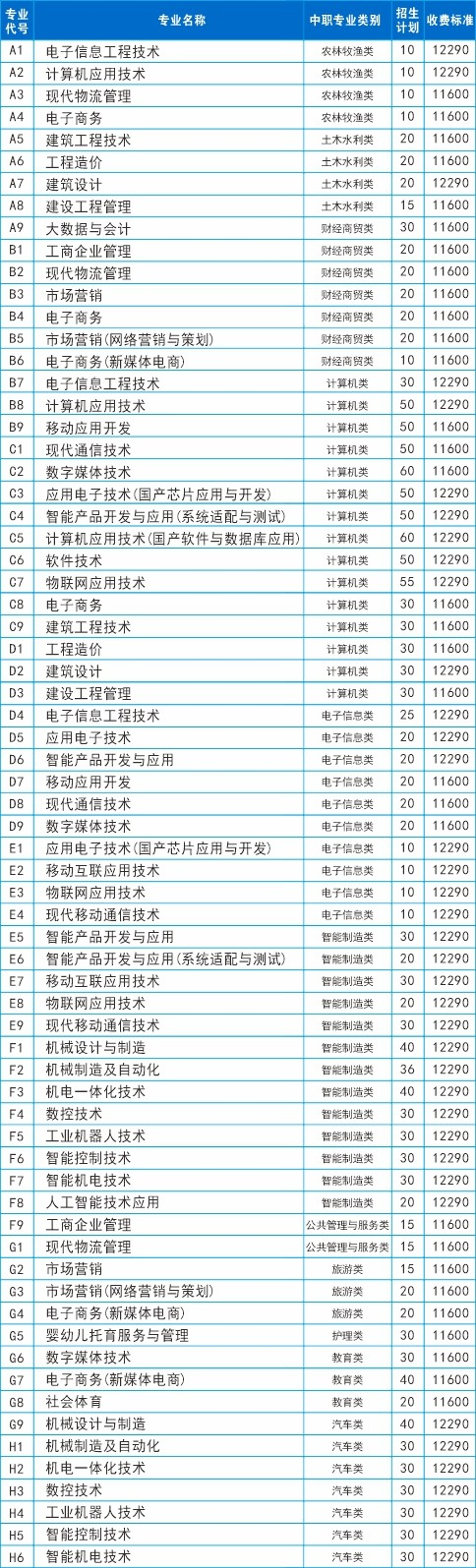 2025四川电子机械职业技术学院单招计划