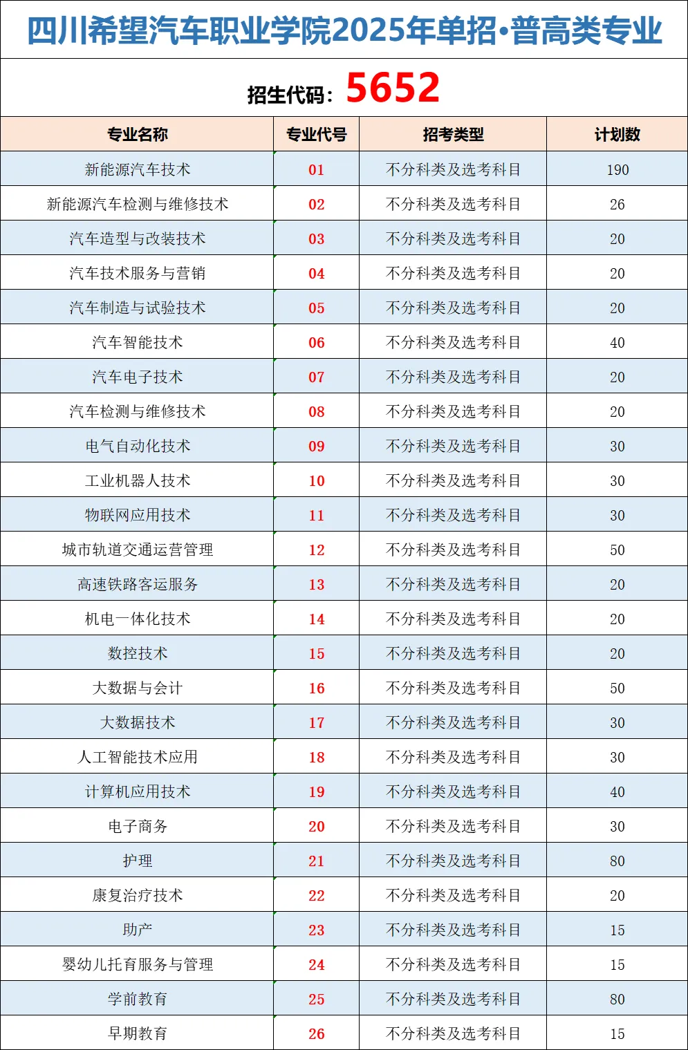 2025四川希望汽车职业学院单招计划